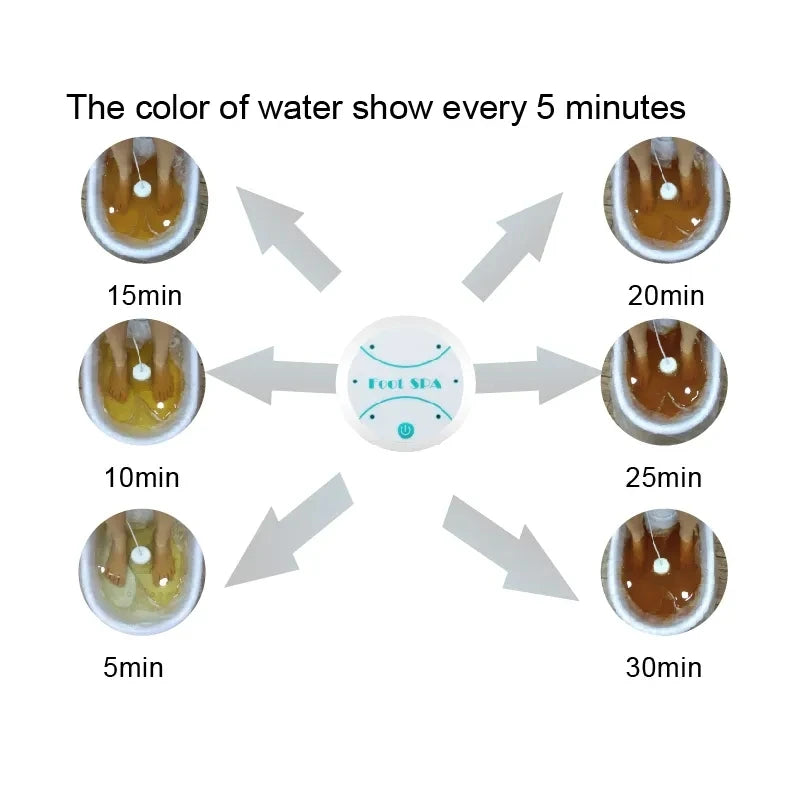 Foot Detox Ionic Spa Machine Footbath Spa Detoxification Massager Mini Foot Bath Without Basin Therapy Arrays Aqua Massage Tools