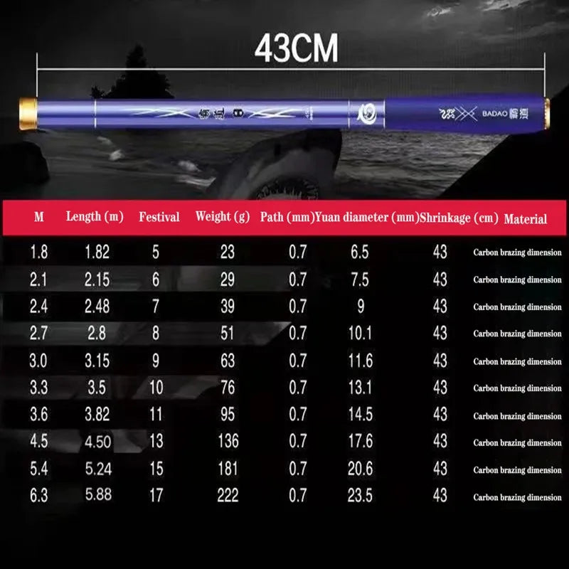 New carbon drill fishing rod with reduced size of 43CM hard fishing 1.8m-6.3m freshwater fishing rod accessories, outdoor tools