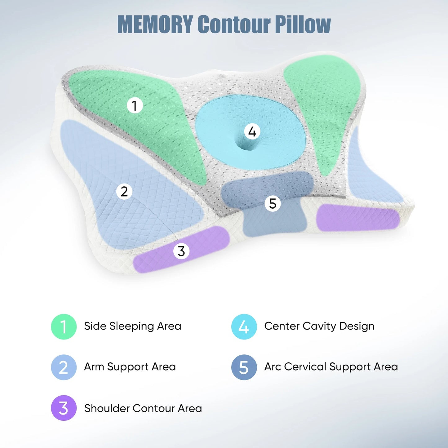 JHK Ergonomic Cervical Contour Neck Pillows For Neck Pain Relief Memory Foam Bed Pillow Neck Pillow with Cooling Pillowcase